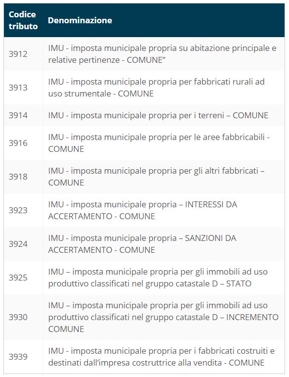 Codici F24